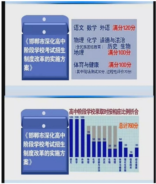 初三生必看！河北一市中考總分改成760分，考試時(shí)間增至三天！