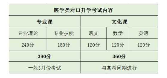 石家莊天使護(hù)士學(xué)校中專畢業(yè)后如何考本科
