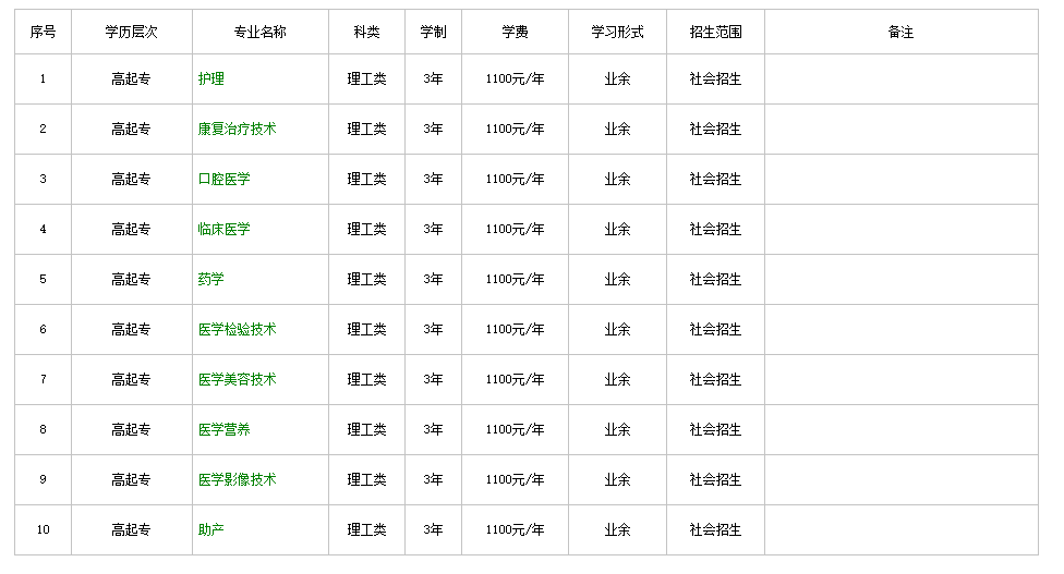 廊坊衛生職業學院2020年成人高考招生專業