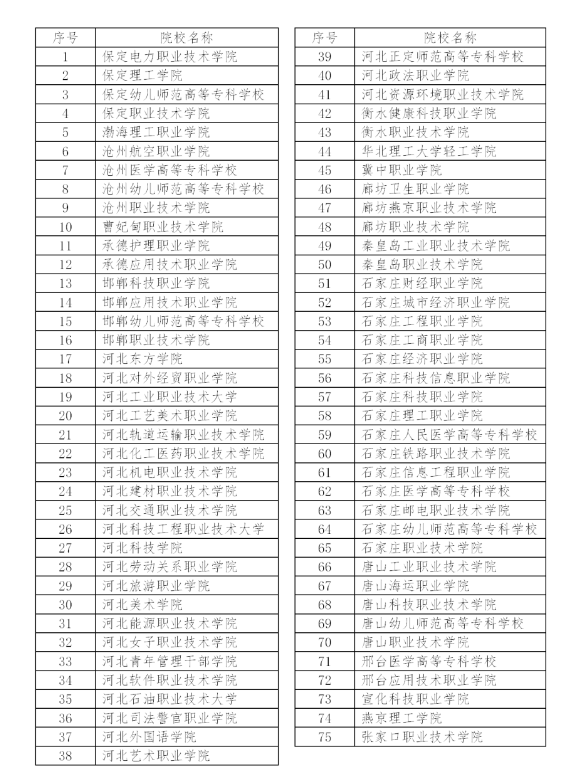 2024年河北省高職單招報考須知（一）