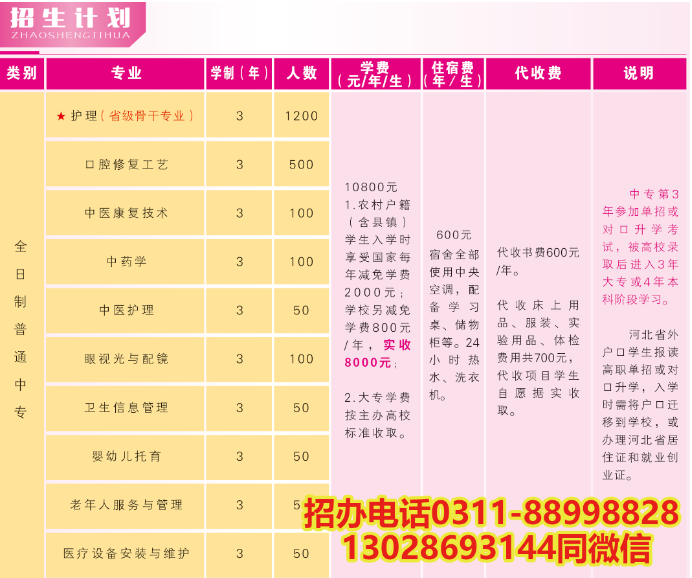 石家莊天使護(hù)士學(xué)校有什么專業(yè)?