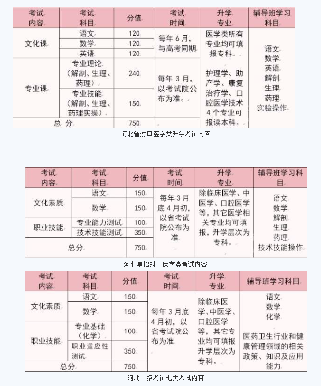 石家莊天使護士學校2026屆對口醫(yī)學類復讀班招生簡章