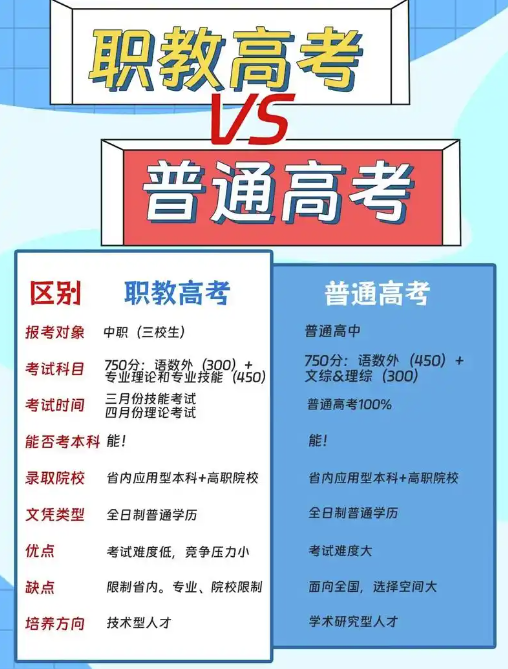 初中畢業擇校，職教高考VS普通高考區別，幫你選對升學路徑！