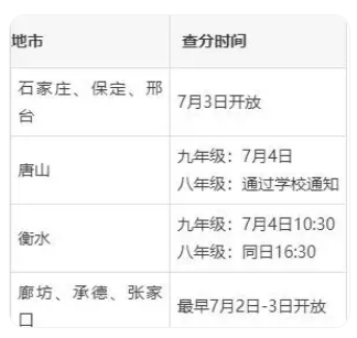 2025年河北省中考時間查詢時間（參照2024年）