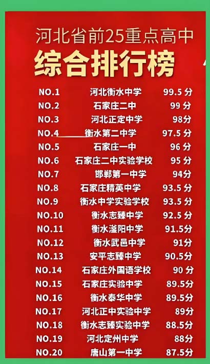 河北省高中學(xué)校排名
